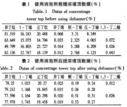 表1、2.JPG