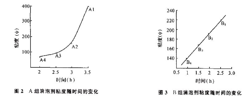 圖2、3.JPG